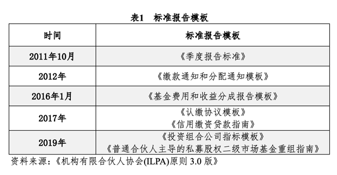 私募股權基金信息披露